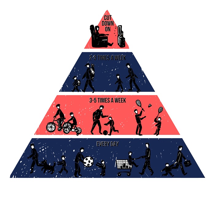 the-physical-activity-pyramid-and-how-it-can-help-you-summit-health